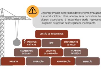 Programa de Risco, Corrosão e Integridade (RISCCI)